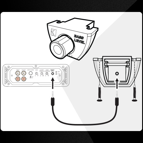 Diagram showing to insert remote cable into back of remote and into the remote bass input terminal on the amp. Mount it using screws.