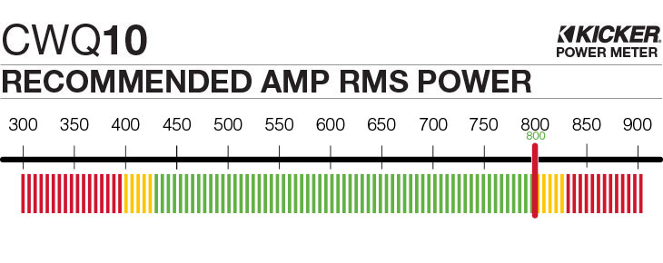 Graph showing recommended amplifier power is 800 watts RMS for the CWQ10.