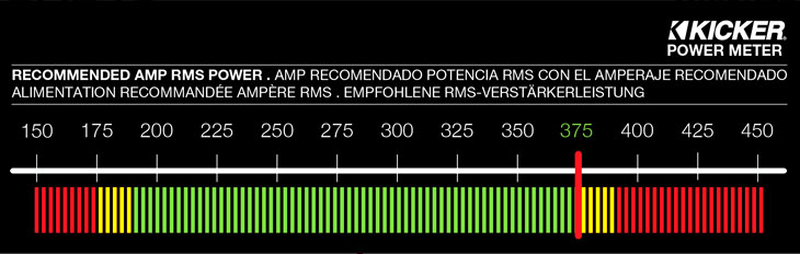 Graph showing recommended amplifier power is 375 watts RMS for the CompVR10.