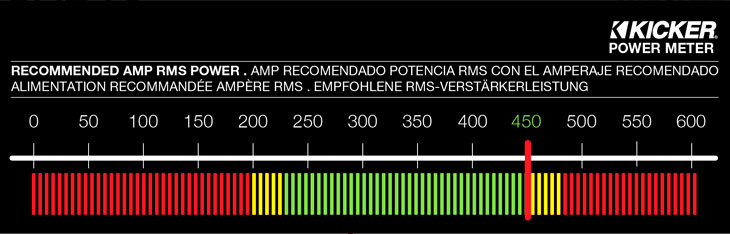 Graph showing recommended amplifier power is 450 watts RMS for the CompVR12.