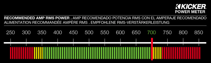 Graph showing recommended amplifier power is 700 watts RMS for the CompVR15.
