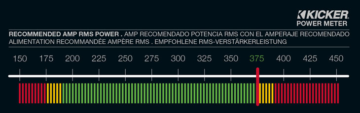 Graph showing recommended amplifier power is 375 watts RMS for the CVT10.