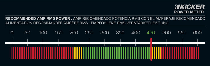 Graph showing recommended amplifier power is 450 watts RMS for the CVT12.